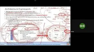AXI Bus Optimization