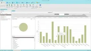 KPI Dashboards