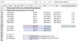 Excel SLOPE & INTERCEPT to forecast ROI