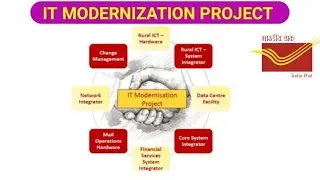IT MODERNIZATION PROJECT ! Postal Study ! 