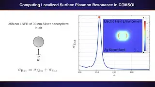COMSOL Tutorial : Computing Localized Surface Plasmon Resonance in COMSOL Multiphysics