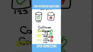 How to resolve a collision in a HashMap - Java Interview Answers