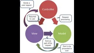 MVC Framework - Introduction