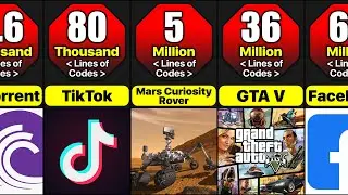 Programs With Most Lines Of Codes | Comparison