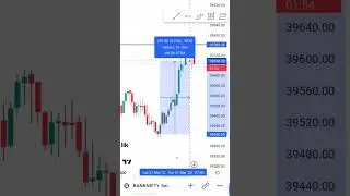trading strategy in volatile Market 