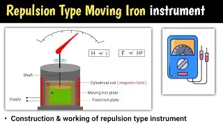 repulsion type moving iron instruments | moving iron instrument | working animation | repulsion type