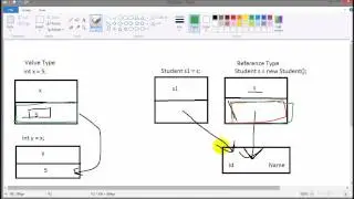 Advanced C#: Lesson 3 - Value types vs Reference types