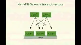 [Linux.conf.au 2013] - mariadb galera cluster