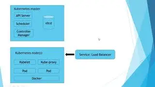 Overview Kubernetes
