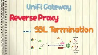 Ubiquiti UniFi Gateway - Reverse Proxy & SSL Termination (Let's Encrypt/certbot/nginx/Cloudflare)