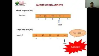 QUEUE USING ARRAYS