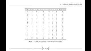 How did I knew that Riemann Hypothesis should be true