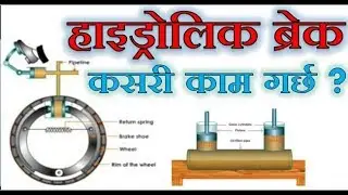 [NEPALI] गाडीको हाइड्रोलिक ब्रेक, कसरी काम गर्छ ?? Pascal law and Hydraulic System Full Explain