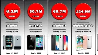 Comparison: Most popular iPhones 2007 to 2020