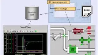 PLC Siemens S7 - 300 Training, Lesson14, Integrating S7 300 with HMI Siemens SCADA