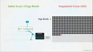 How a B-Tree Index Speeds Up Your Query