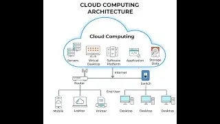 What is Cloud Computing
