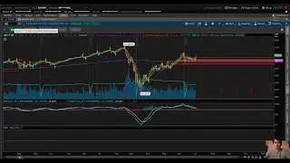 ORCL, SPCE, SPX, TSLA Analysis (Yep, still holding ORCL)