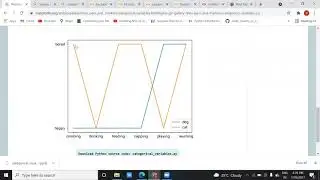 Matplotlib library Python