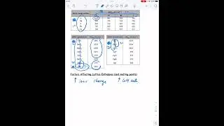 Lattice Enthalpies