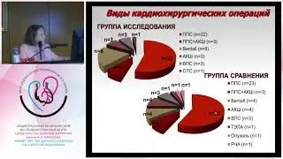 Защита диссертации Комардина Е. В.