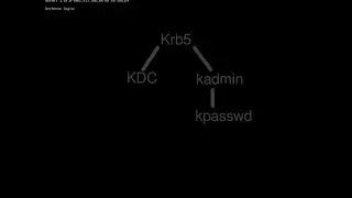 Setting up an MIT Kerberos 5 Server on Linux