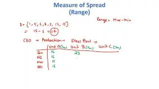 What is Range is Statistics|Data Science|Machine Learning