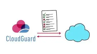 CloudGuard Effective Risk Management - Focus on the Alerts that Matter