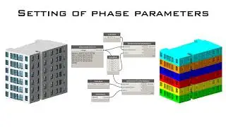 Setting of Phase Parameters in Dynamo