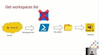 Power BI Scenarios for Automated Monitoring by Andrea Martorana Tusa