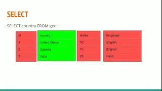 #7 SQL SELECT, DISTINCT statement