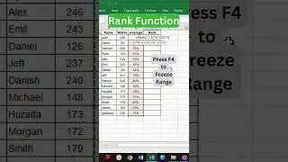 Rank Function in Excel | How to use Rank Formula | Rank Formula