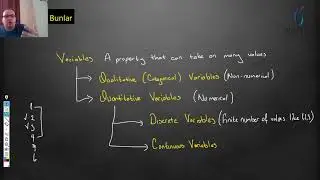 Statistics | 02 | Department of Computer Engineering | Manisa Celal Bayar University