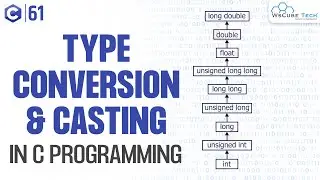 Type Conversion and Type Casting in C Programming (Explained with Examples)