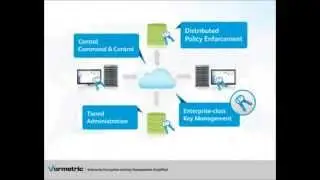 Enterprise Encryption and Key Management Strategy from Vormetric