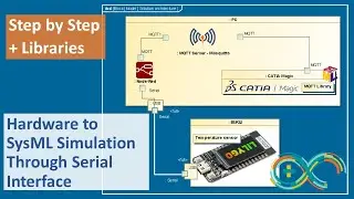 Hardware to SysML Simulation Through Serial Interface. Click by Click Tutorial