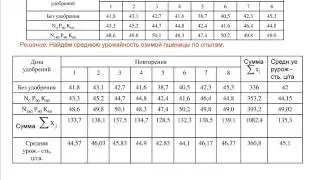 Слайды PPT Дисперсионный анализ. Как определить критерий Фишера, коэффициент детерминации, Спирмена