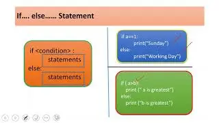 6. Conditional Statements-IN PYTHON (With python):By Sangeeta M Chauhan