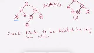 Binary Search Trees: Introduction, search, insertion, deletion and traversal