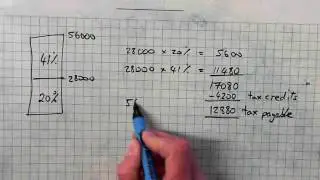Tax PRSI USC