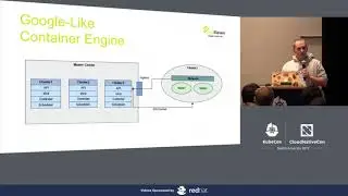 Managing and Running Multiple Kubernetes Clusters in Hybrid Setups