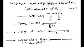 Slope Deflection Method Part (4)