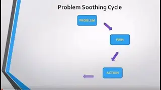 THE BEST WAY TO FAIL AT PROBLEM SOLVING