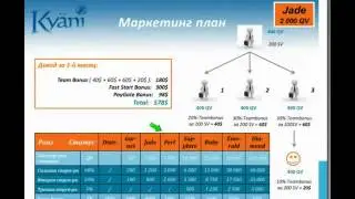Kyäni Кайяни Презентация Лучшая МЛМ компания