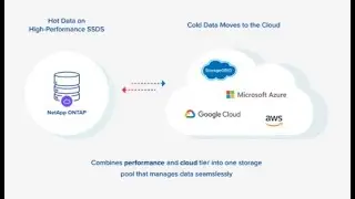 Welcome to NetApp Cloud Tiering Service !