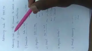 Adressing Modes Of 8086MP