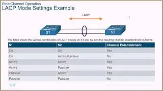 2021 Switching, Routing and Wireless Essentials Chapter 6