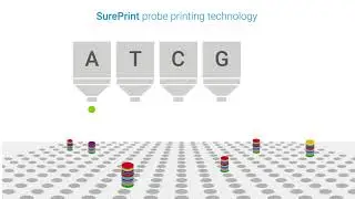 Create Cost-Effective Custom SureSelect Panel in Minutes with SureDesign Software