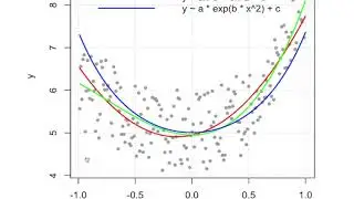 Nonlinear data fitting with the nls function in R