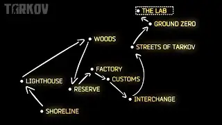 Tarkov But Surviving Every Map in a ROW SOLO